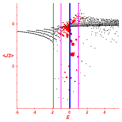 Peres lattice <J3>